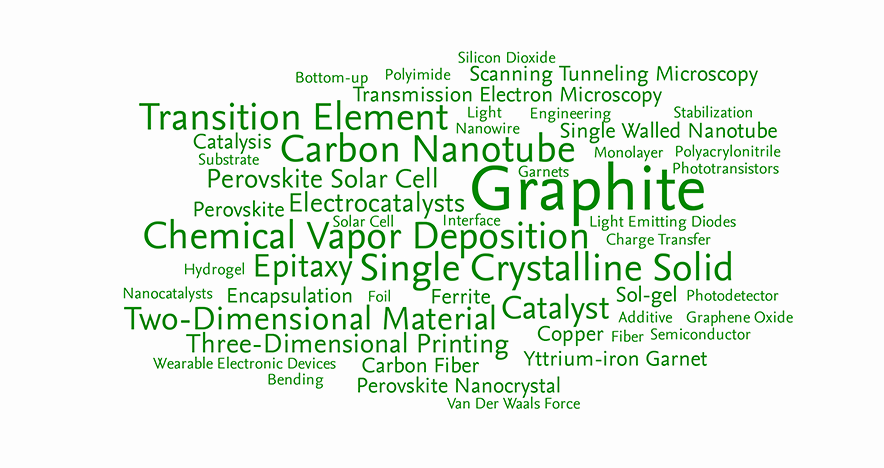 Research Keywords of Materials Science and Engineering