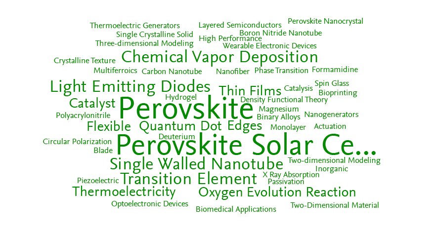 Research Keywords of Materials Science and Engineering