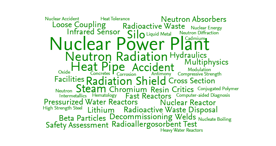 Research Keywords of Nuclear Engineering
