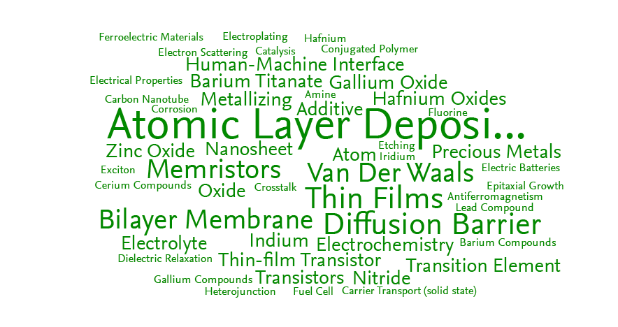 Research Keywords of Graduate School of Semiconductor and Devices Engineering